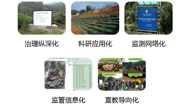 安吉县水土保持规划